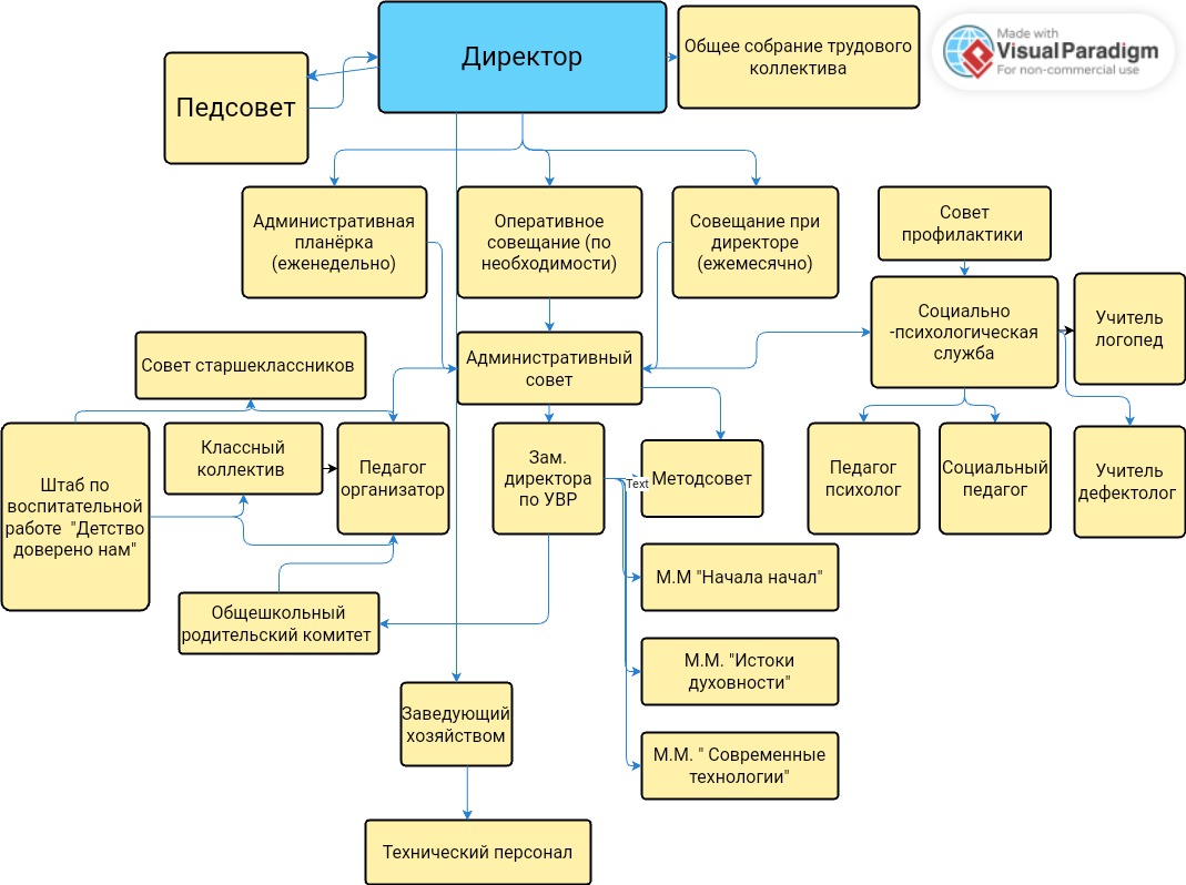 Изображения.